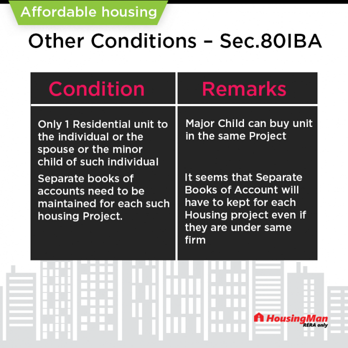 Affordable Housing - All you should know - HousingMan.com