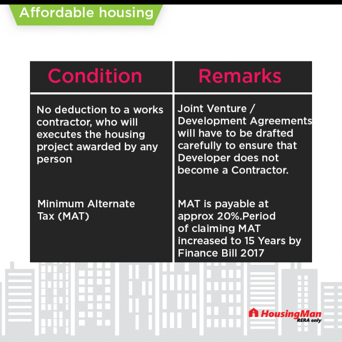 Affordable Housing - All you should know - HousingMan.com