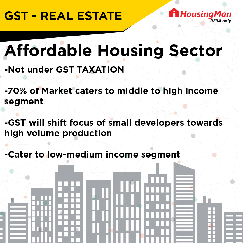 GST impact on Real Estate