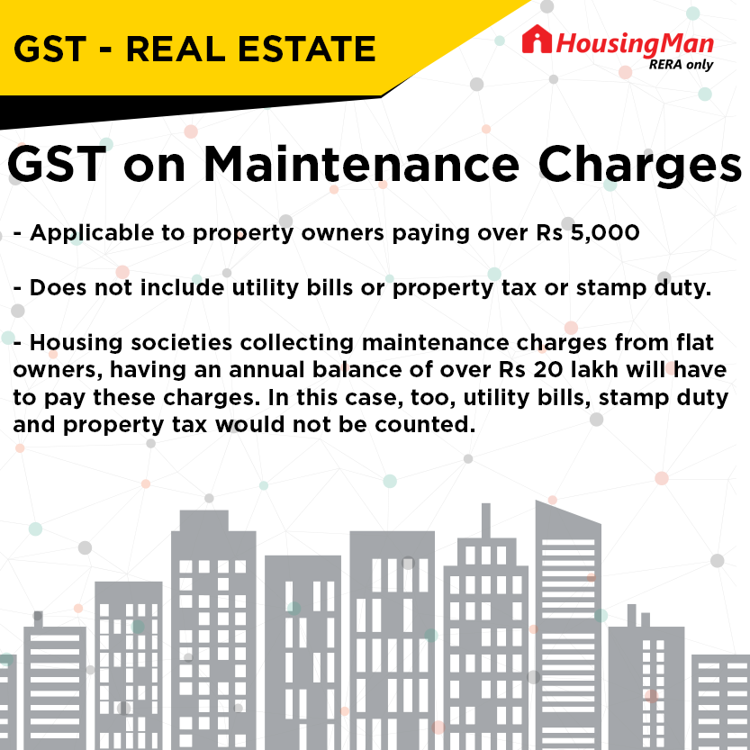 GST and Real Estate 