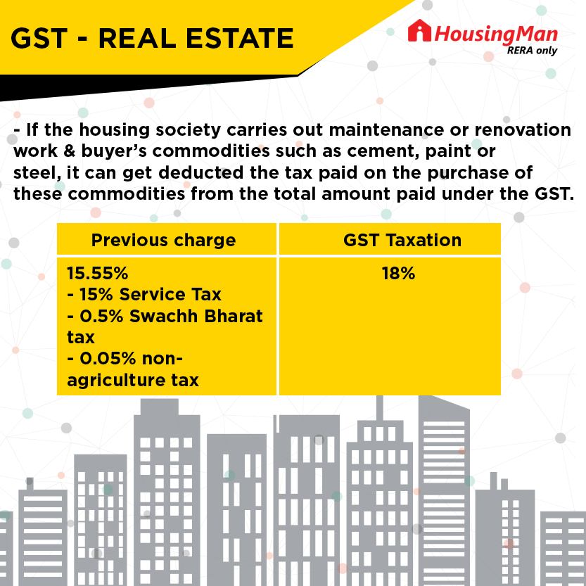 GST impact on Real Estate