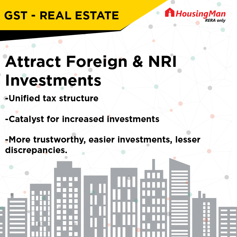 GST impact on Real Estate