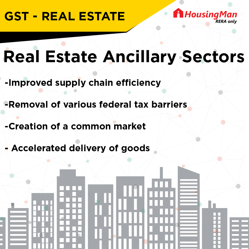 GST impact on Real Estate