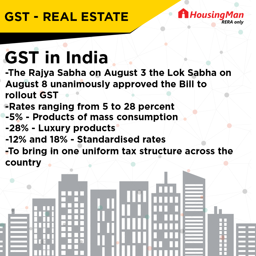 GST and its impact on Real Estate in India 
