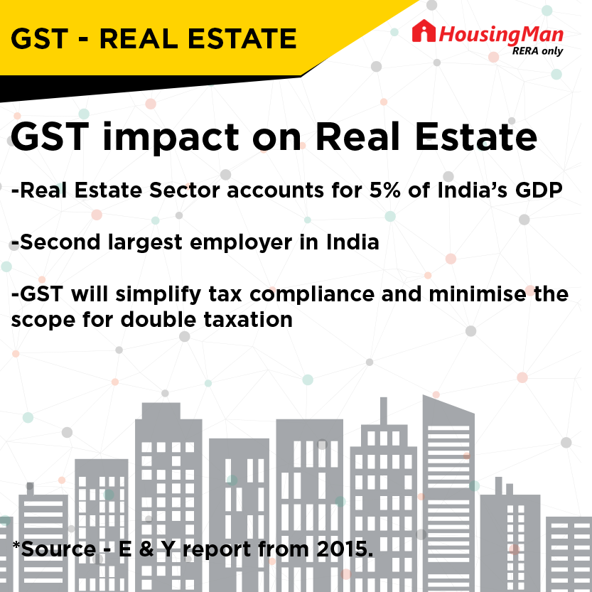 GST and its impact on Real Estate in India 