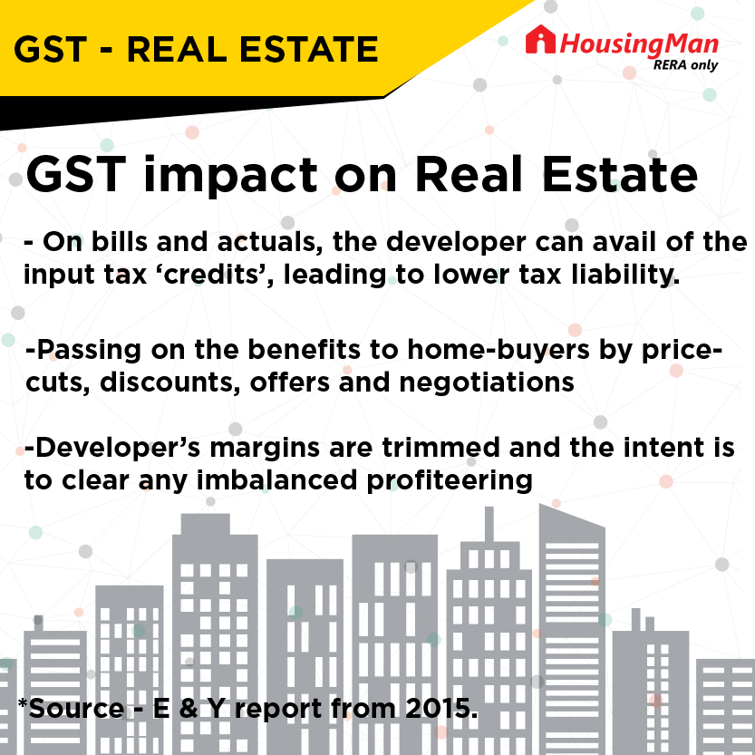 GST and its impact on Real Estate in India 