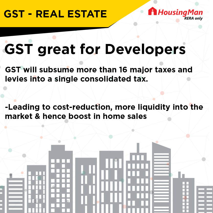 GST impact on Real Estate