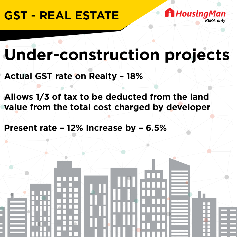 GST impact on Real Estate