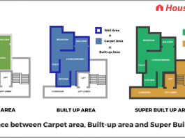 Difference between Carpet Area, Built-up Area and Super Built up Area