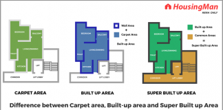 Difference between Carpet Area, Built-up Area and Super Built up Area