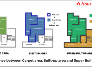 Difference between Carpet Area, Built-up Area and Super Built up Area