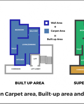 Difference between Carpet Area, Built-up Area and Super Built up Area