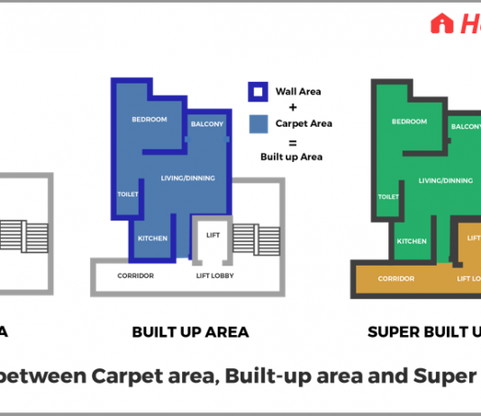 Difference between Carpet Area, Built-up Area and Super Built up Area