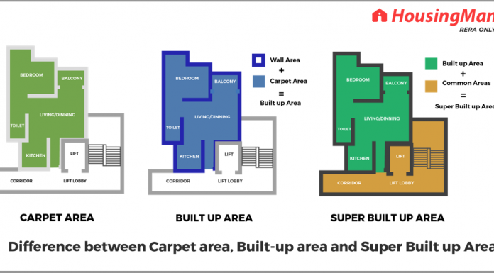 Difference between Carpet Area, Built-up Area and Super Built up Area