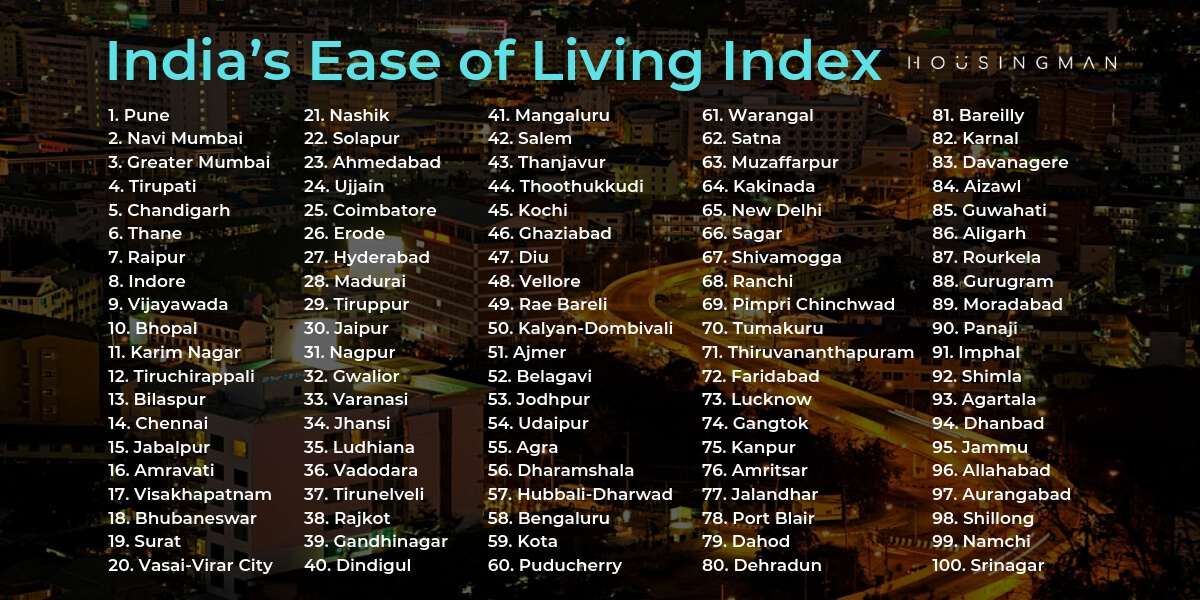 Housingman - Ease of Living Index blog post