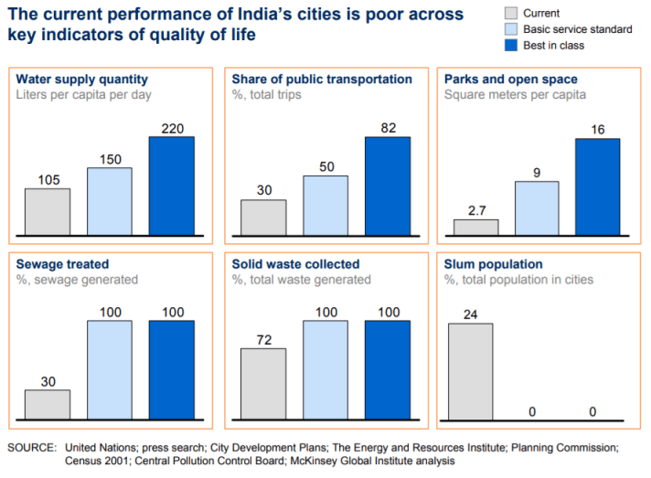 McKinsey Current Indicators - HousingMan.com