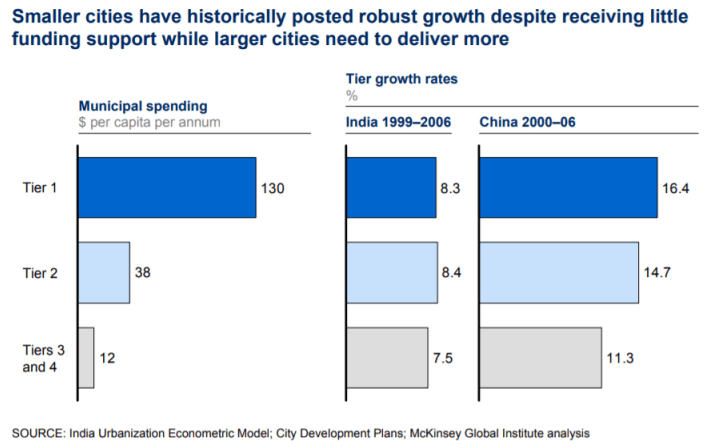 McKinsey Tier 2